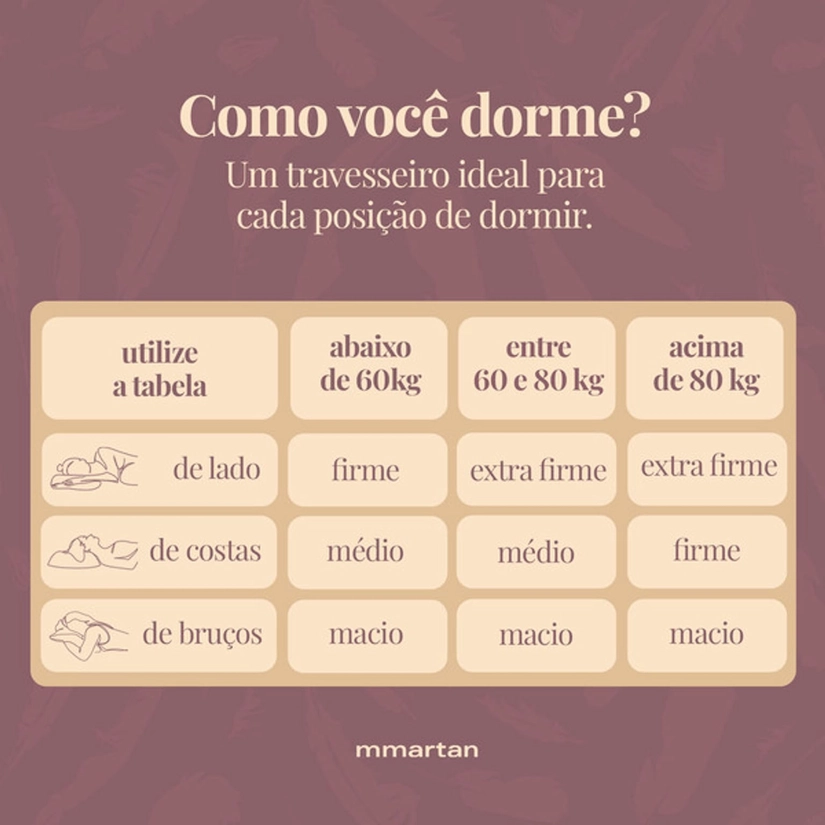 Travesseiro Fibra Sintética Suporte Extra Macio Baby